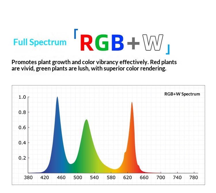 Week Aqua V Series Full Spectr - огляд і ціна Planted Aquarium Algae Control