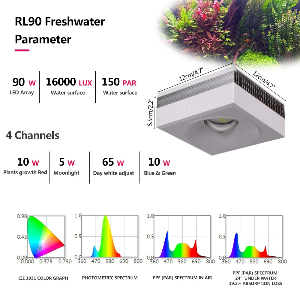 PopBloom Professional Planted  - огляд і ціна Planted Aquarium Freshwater