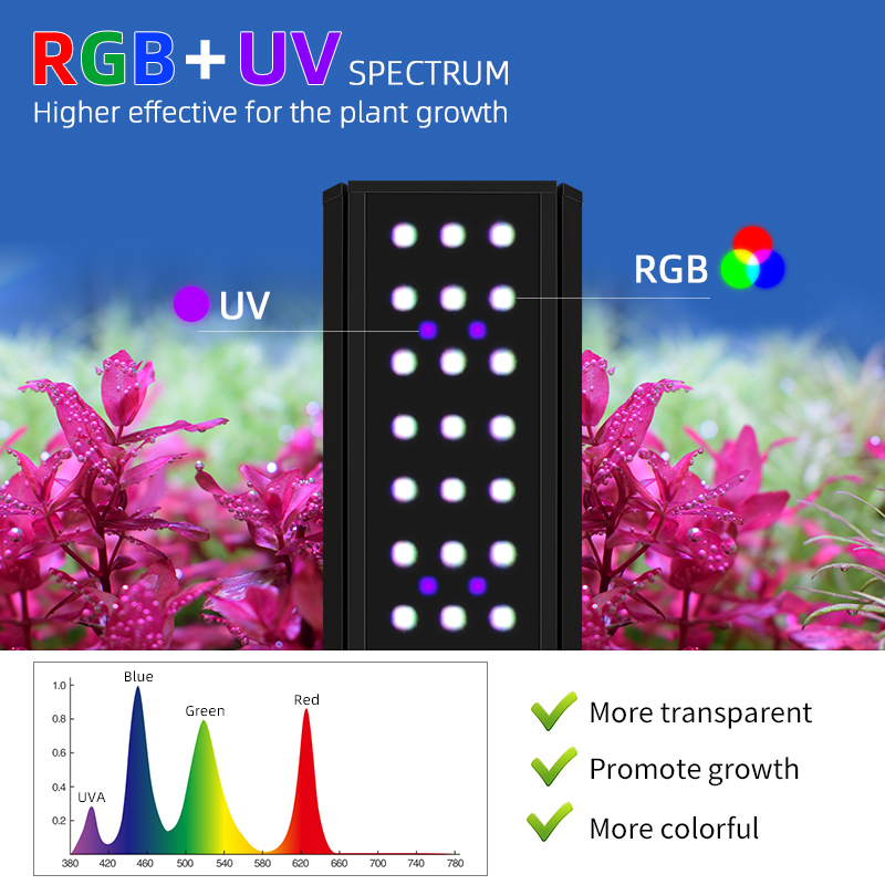 M300D1 PRO Hot Sale  RGB+UVA N - огляд і ціна Aquarium Plants For Sale